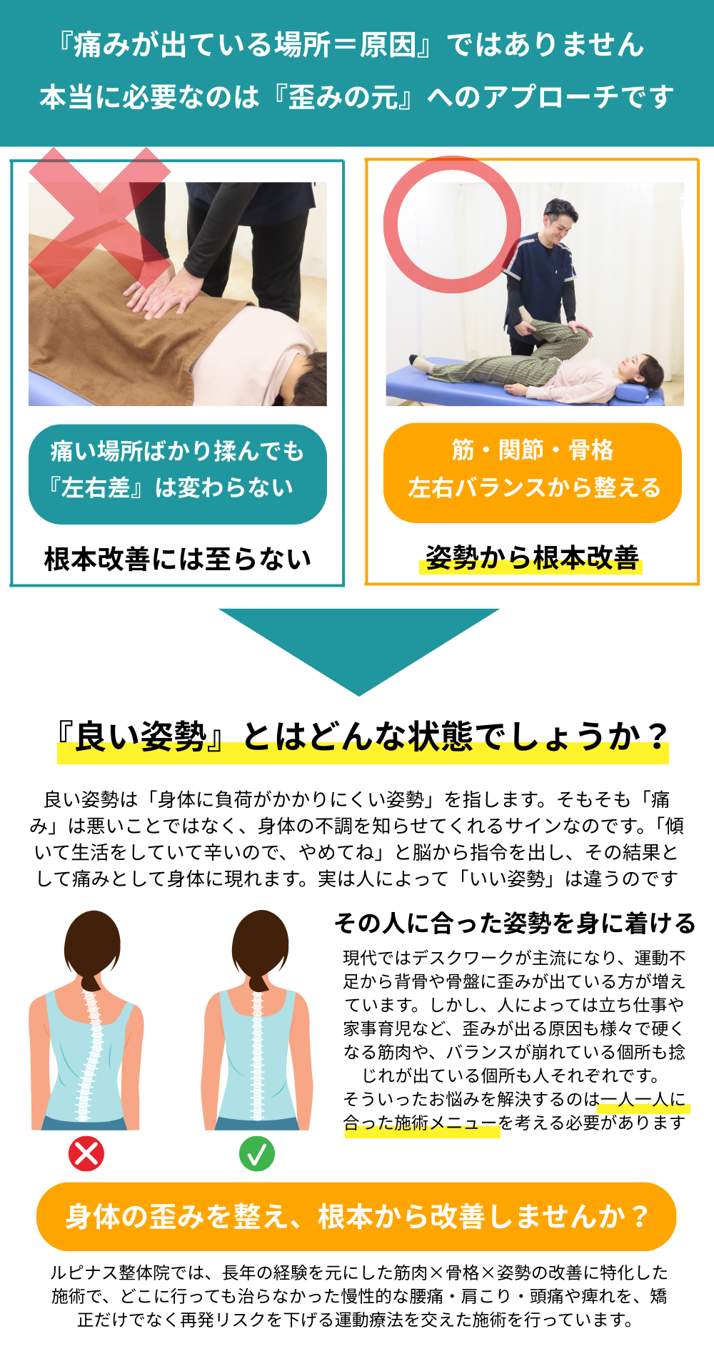 『痛みが出ている場所＝原因』ではありませ